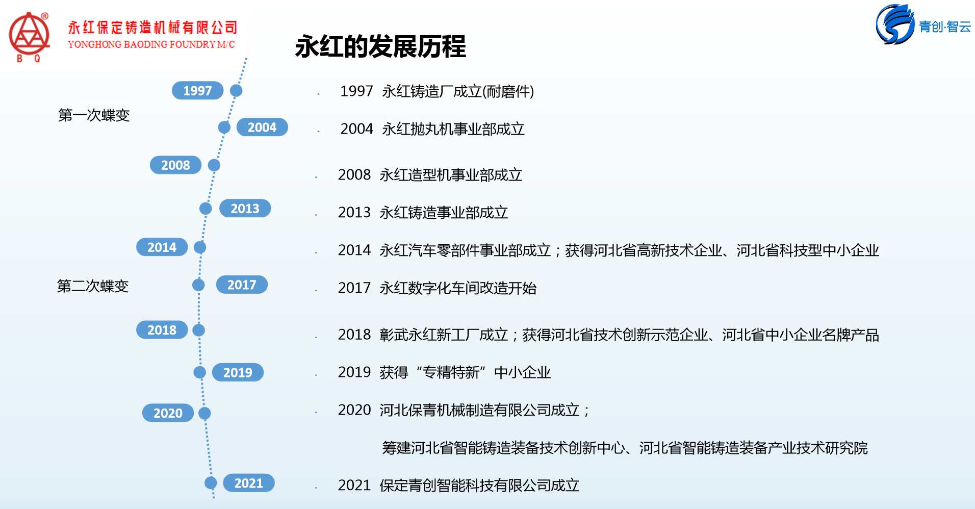 4、公司發(fā)展歷程.png